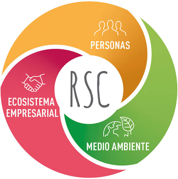 Responsabilidad social de las empresas