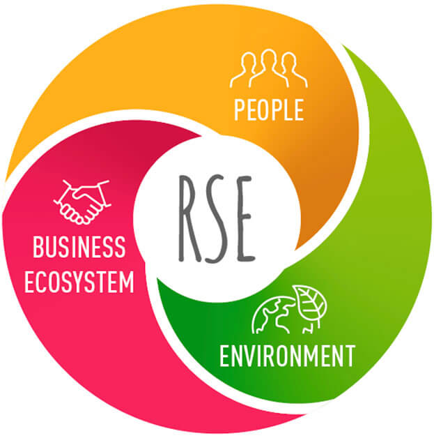 Responsabilité sociale de l'entreprise