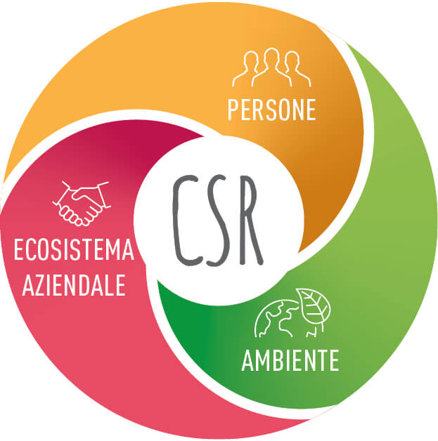 La Corporate Social Responsibility
